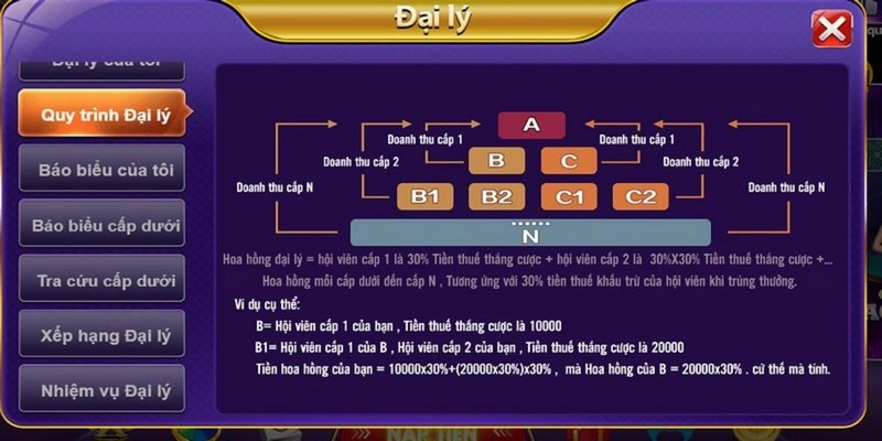 Đại lý game bài 68 – Đăng ký đại lý nhận ngay hoa hồng khủng 2 Hợp tác và trở thành đại lý cổng game bài 68 mang đến nhiều lợi ích đáng kể